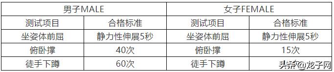 洛阳健身教练国职证报名入口,洛阳健身教练资格证
