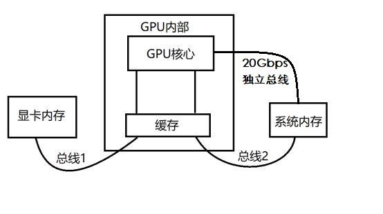 为什么pc游戏不如ps游戏,为什么pc游戏性价比那么低