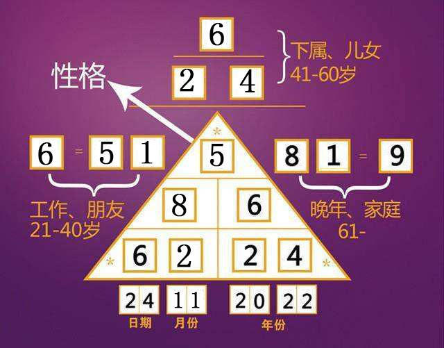 媒师兄：你教育孩子不能不知的天赋灵数（六）