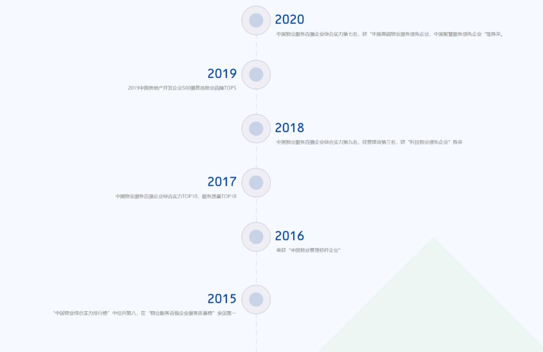 房地产物业服务未来发展的方向,物业服务公司可以做什么