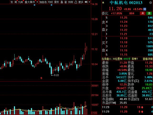 2023国之重器军工,国之重器军工龙头