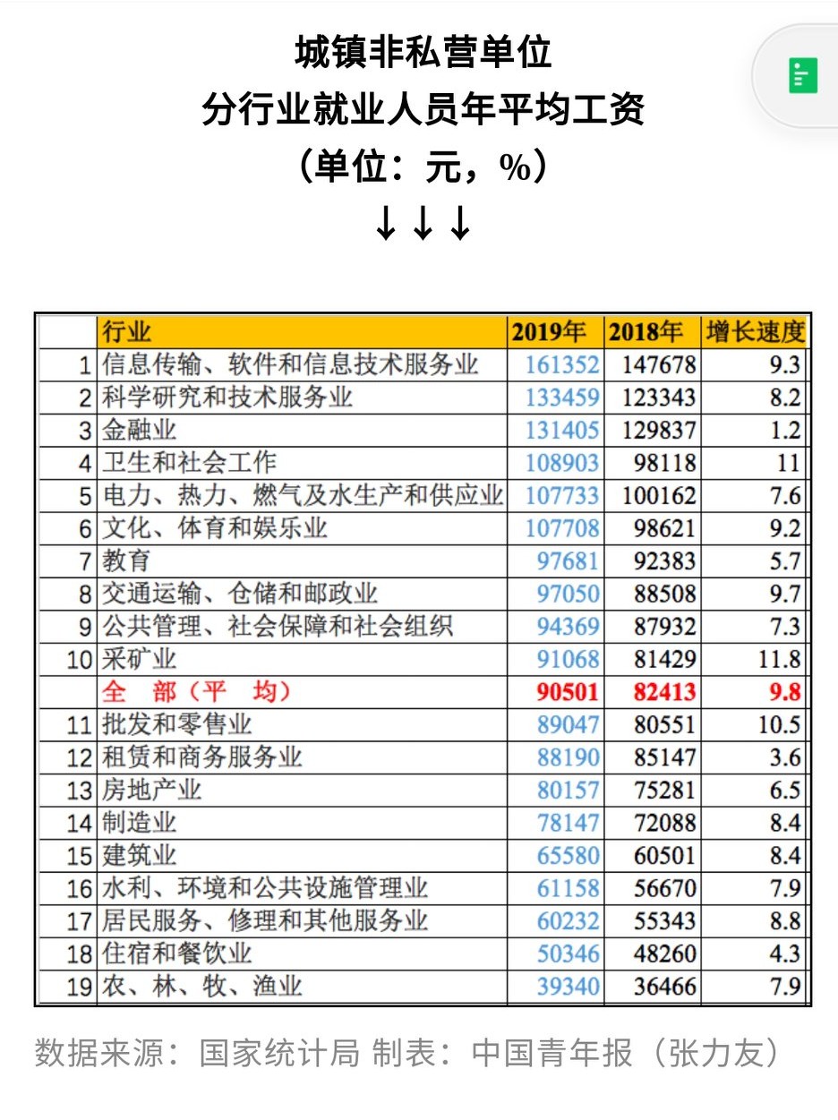 大学专业就业率高的专业排名,全国大学就业前景好的专业排名
