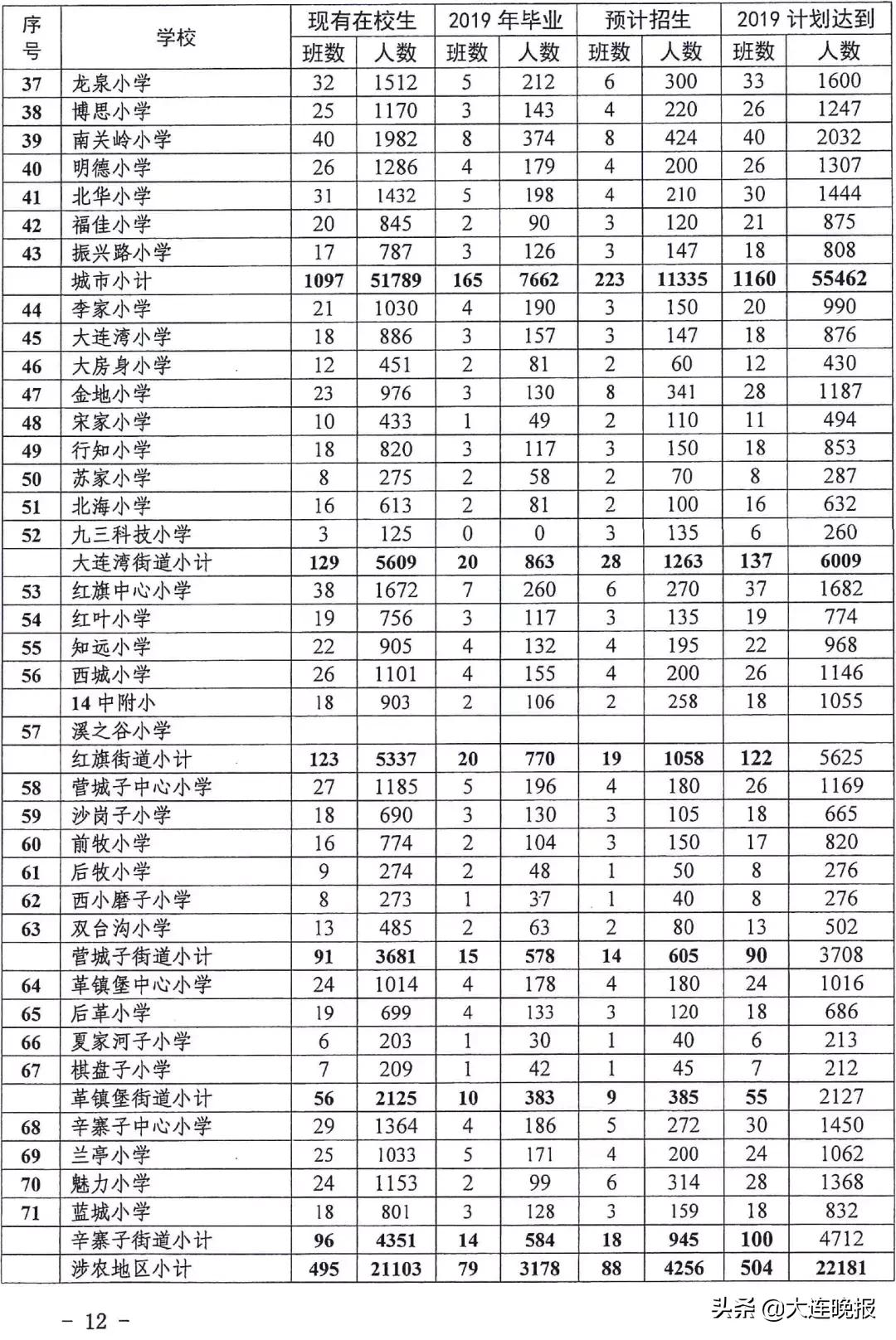 大连市无房户子女上学政策,借读生不符合招生政策怎么办