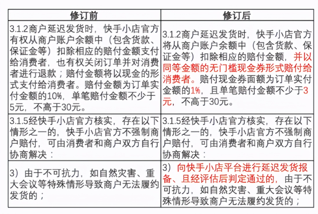 苏宁易购电商发展,深耕家居家电模式苏宁易购