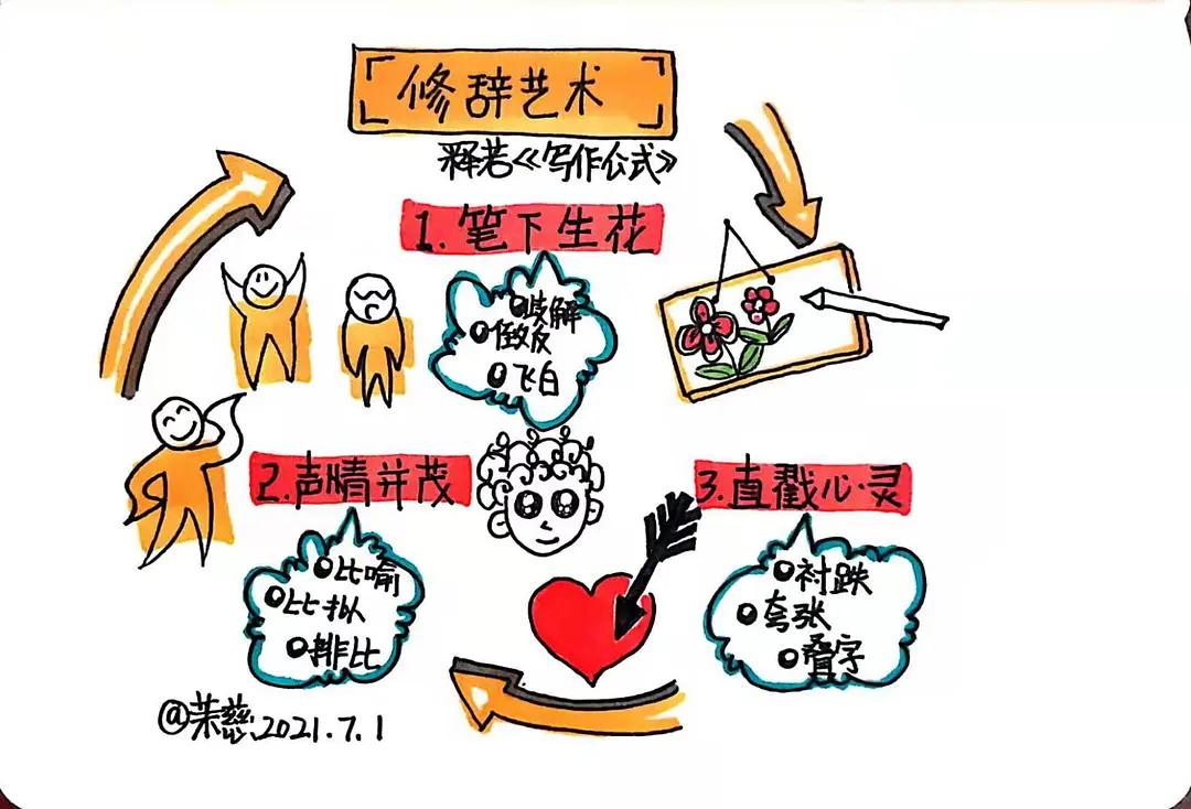 万能写作方法公式大全,写作文的万能公式讲解