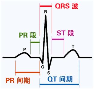 这几种疼痛竟预示着心梗,闻所未闻的病