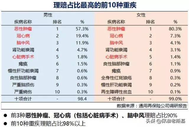 平安防癌险终身续保,平安i无忧医疗险