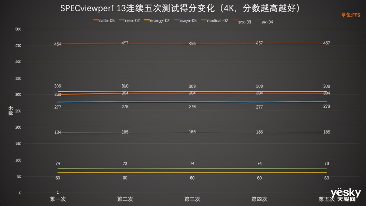 全球首款64核工作站的怪兽级生产力联想ThinkStationP620评测