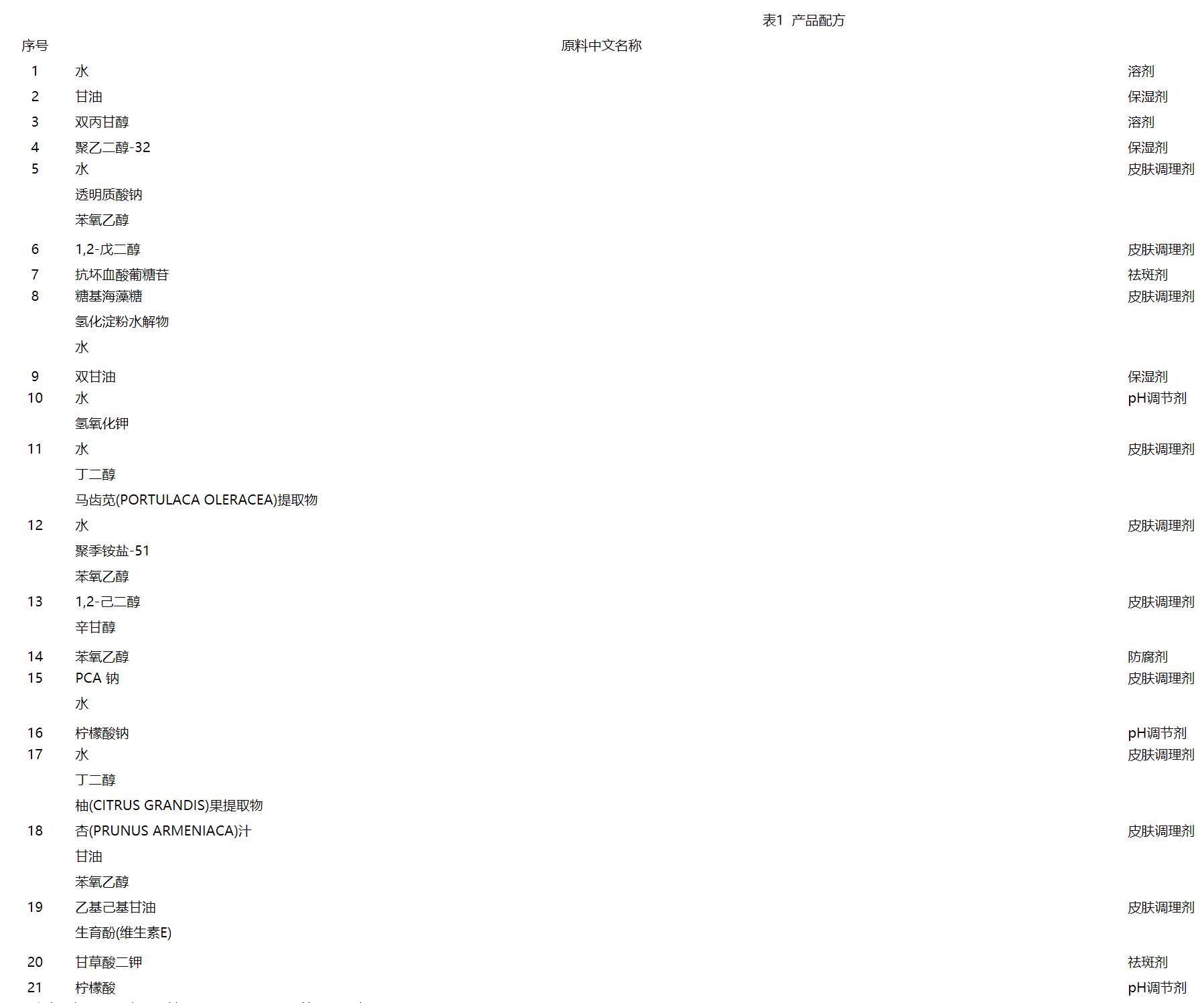 无印良品化妆水和肌研化妆水,想找一款好用的护肤品推荐