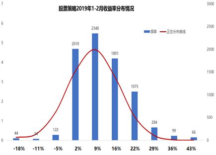 beta璇佸埜,beta鍩洪噾