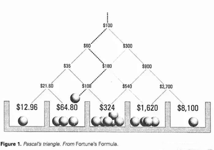 赌王何鸿燊的不败筹码,何鸿燊不赌就是赢