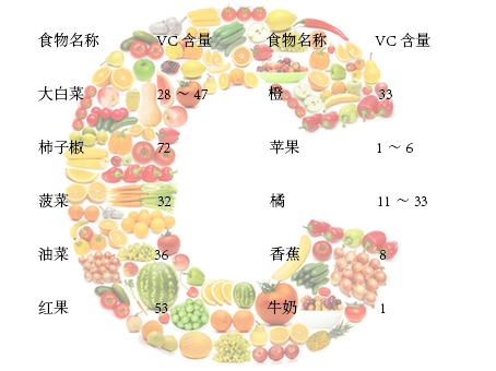 身体缺乏维生素b12有哪些症状,维生素b缺乏时表现的症状有哪些