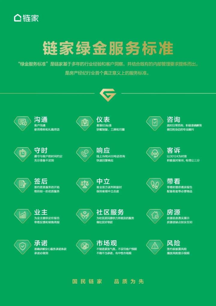 济南链家5周年,济南链家五周年