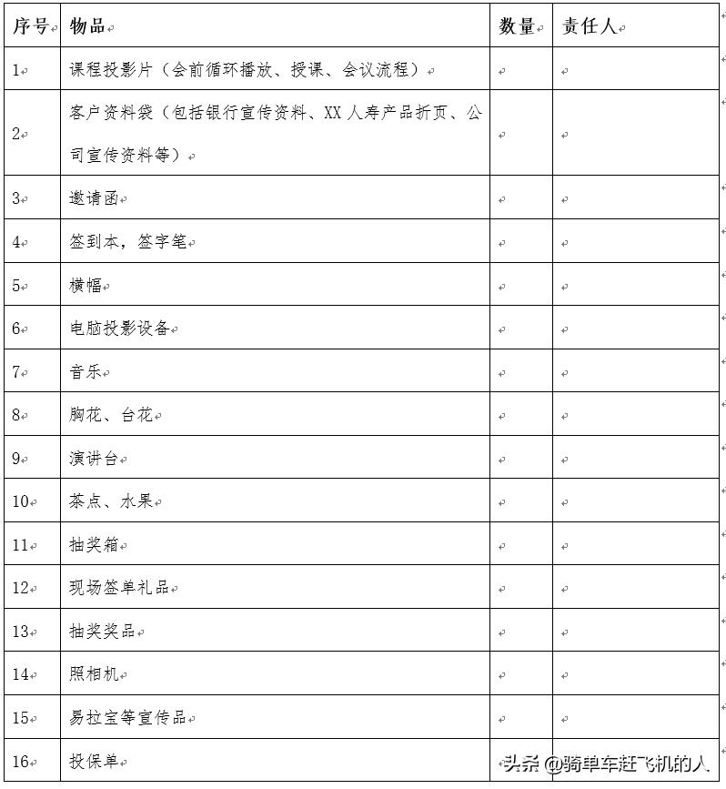 产品策划方案代写,产品策划方案顾问