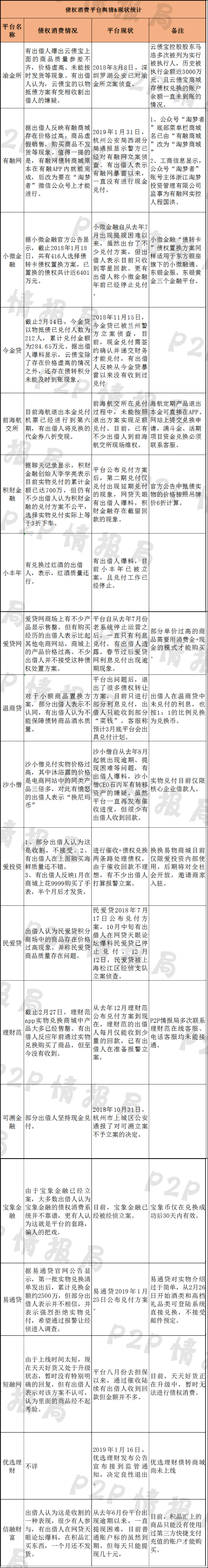 3188元商品实际价值200块？警惕平台以物抵债套路
