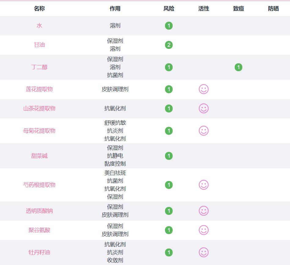 佰草集国货,佰草集对比欧美大牌