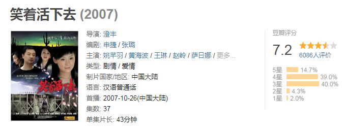 笑着活下去杨幂表现,笑着活下去主演现状