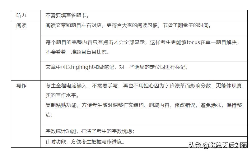 雅思官方最新消息单项考试,上海雅思机考报名时间