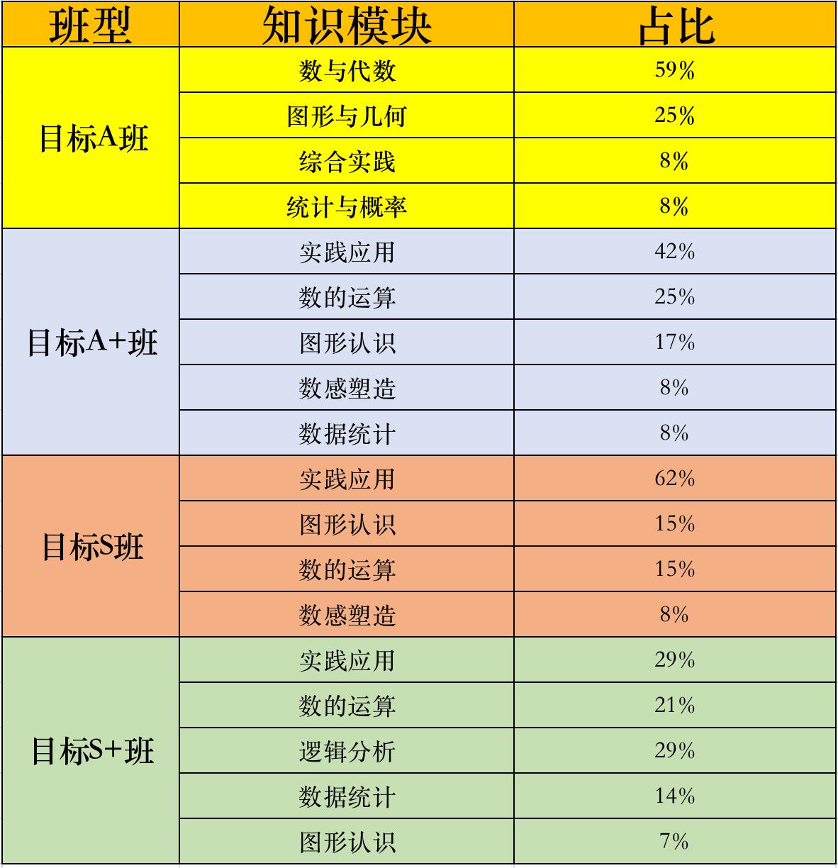 亲测:猿辅导对比学而思三年级数学课,体验后我想给你3句忠告