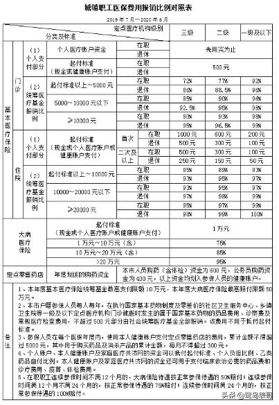 厦门社保省内异地住院报销,厦门医保异地就医报销流程