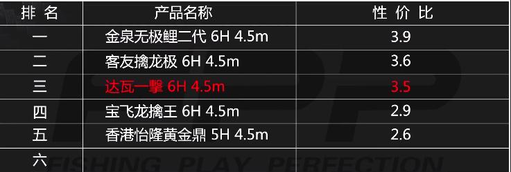 达亿瓦一击鱼竿好吗,达亿瓦一击台钓竿怎么选择