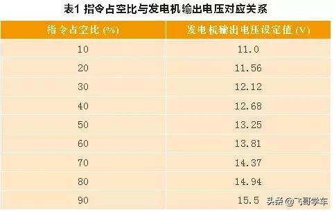 维修汽车线路教学视频,维修技巧视频教程全集