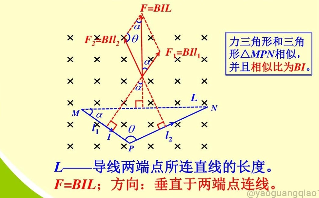 电磁感应高考重点,高考中的电磁感应