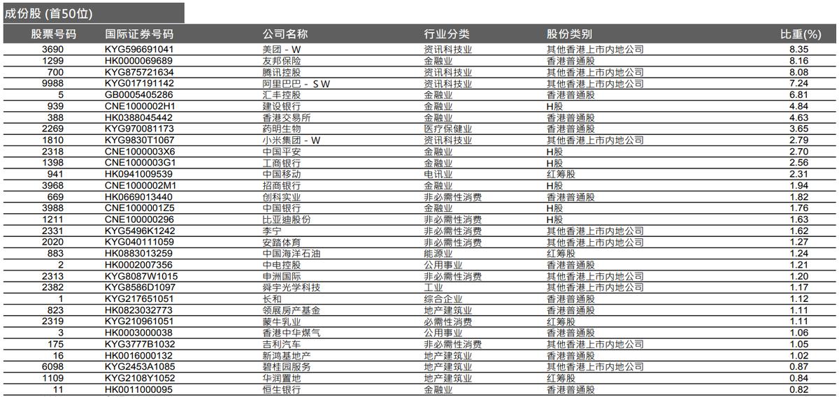 适合长期持有3-5只指数基金推荐,同业存单指数基金推荐