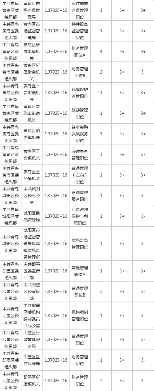 青岛市2021年公务员考试通过名单,2023青岛公务员考试过初审名单