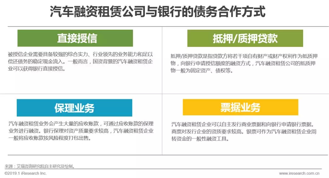2022汽车融资租赁,2018汽车融资租赁行业研报