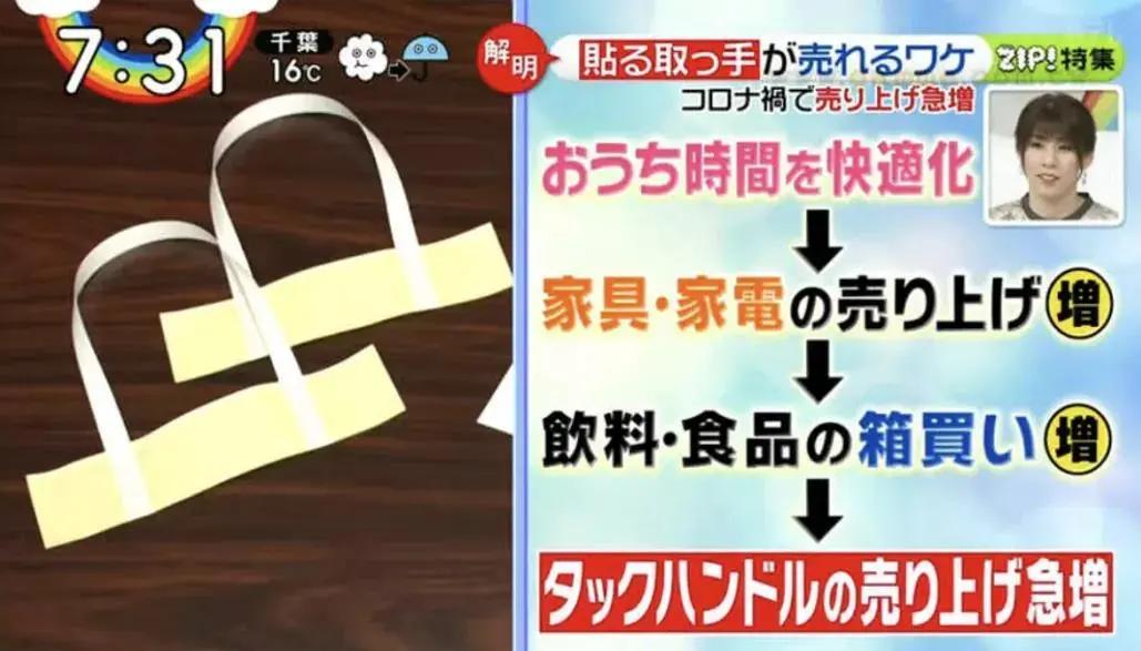 疫情下日本必买的商品 (日本疫情商品销量)