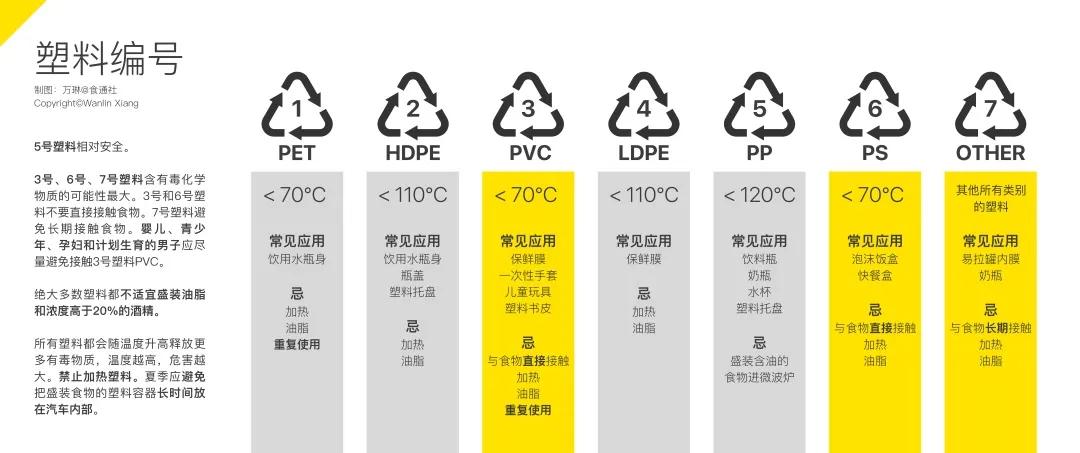 pvc是医用材料吗,pvc是阻燃产品吗