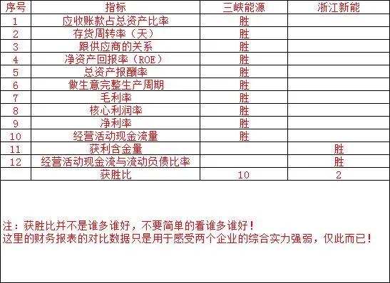 三峡新能源vs三峡能投,三峡能源最新深度分析