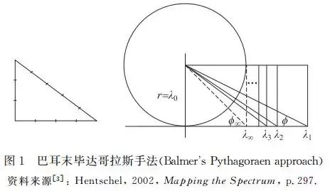 用玻尔理论推导巴尔末公式,从经典力学推出巴耳末公式