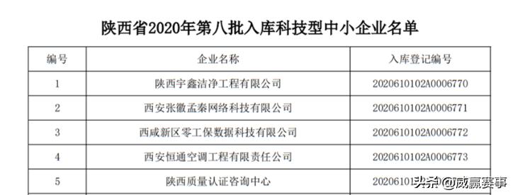 威赢赛事：2020心怀感恩2021聚力前行