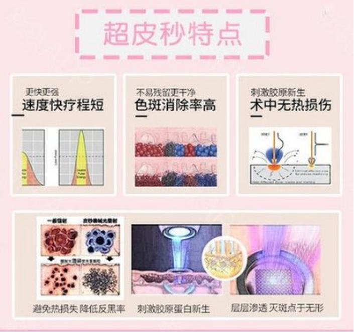 超皮秒做完斑点会变黑吗,超皮秒做完后怎么预防反黑