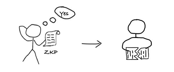 zkPoD:区块链零知识证明与形式化验证,实现无中介零信任公平交易