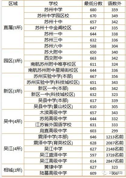 岳阳今年高中录取分数线,2021高中单招录取分数线