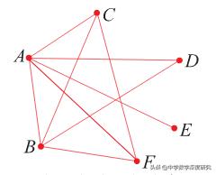 简单又不简单的烧脑题,简约而不简单的数学题