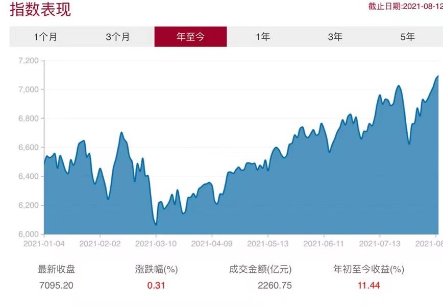 中证500存10000有多少利息,中证500适合长期持有吗