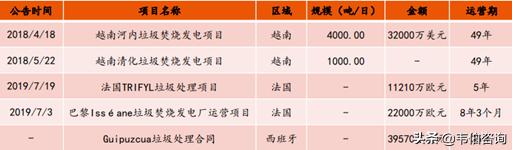 垃圾分类龙头企业,全国十大垃圾分类百强公司