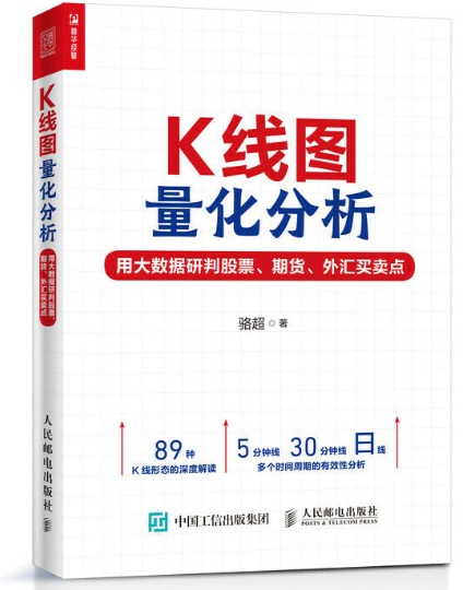 沪深股市指数历年走势图分解,沪深股指k线图2019年