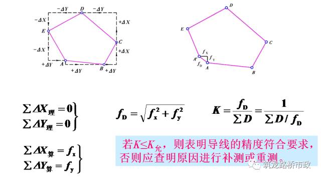 水准导线往返测量实际操作,闭合导线水准测量方法