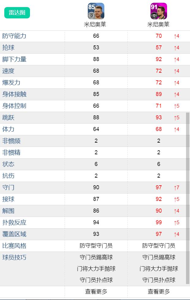 精选卷现在要用吗？关键精选上线！法国比利时精选评测