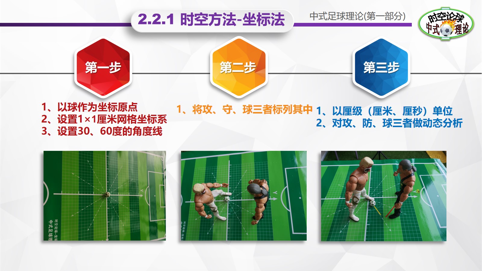 足球理论介绍,中式足球理论