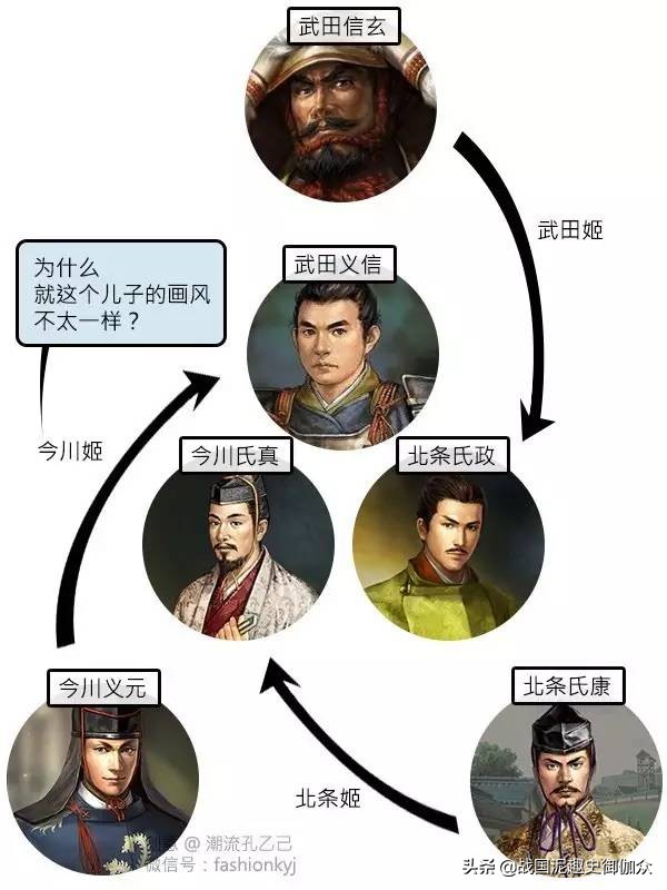 日本战国武田信玄推演,武田信玄在日本古代排名