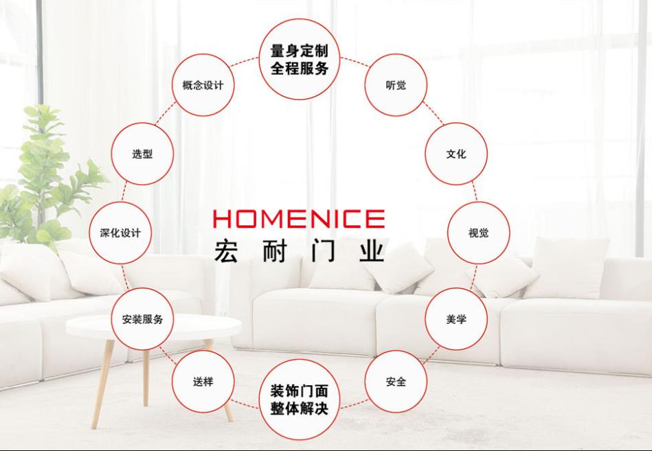 宏耐木门是几线品牌,宏耐木门怎么样