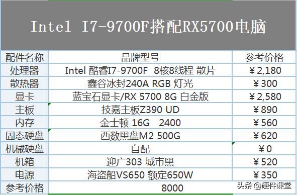 diy组装电脑比较好的配置,2020年电脑配置推荐1200元内