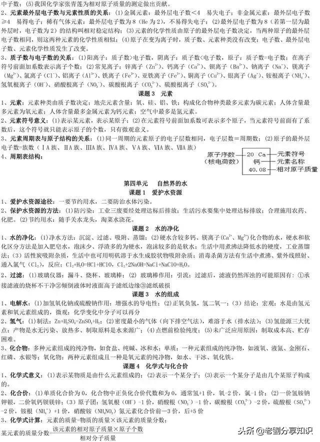 初三化学中考知识点总结归纳,初三化学中考知识点总结大全