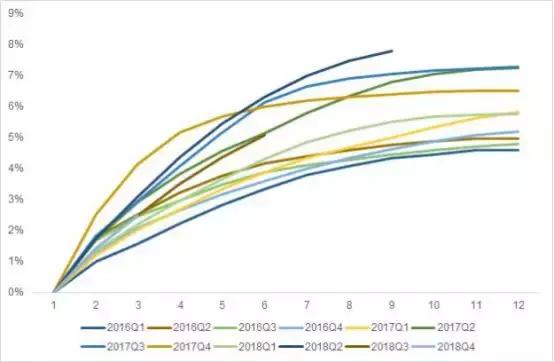 拍拍贷最新情况,拍拍贷和360快逾期了怎么办